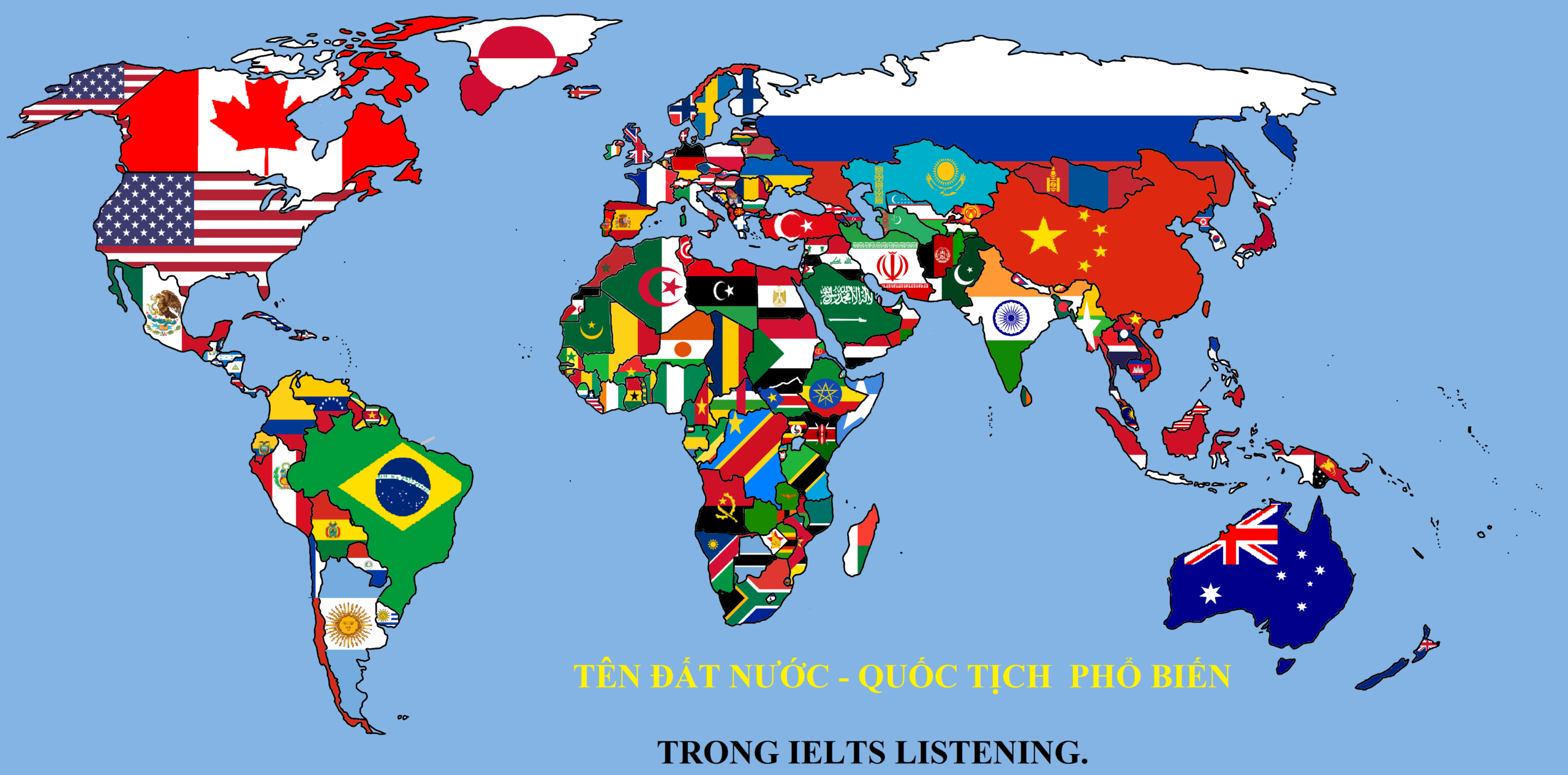 Names, Nationality trong IELTS Listening