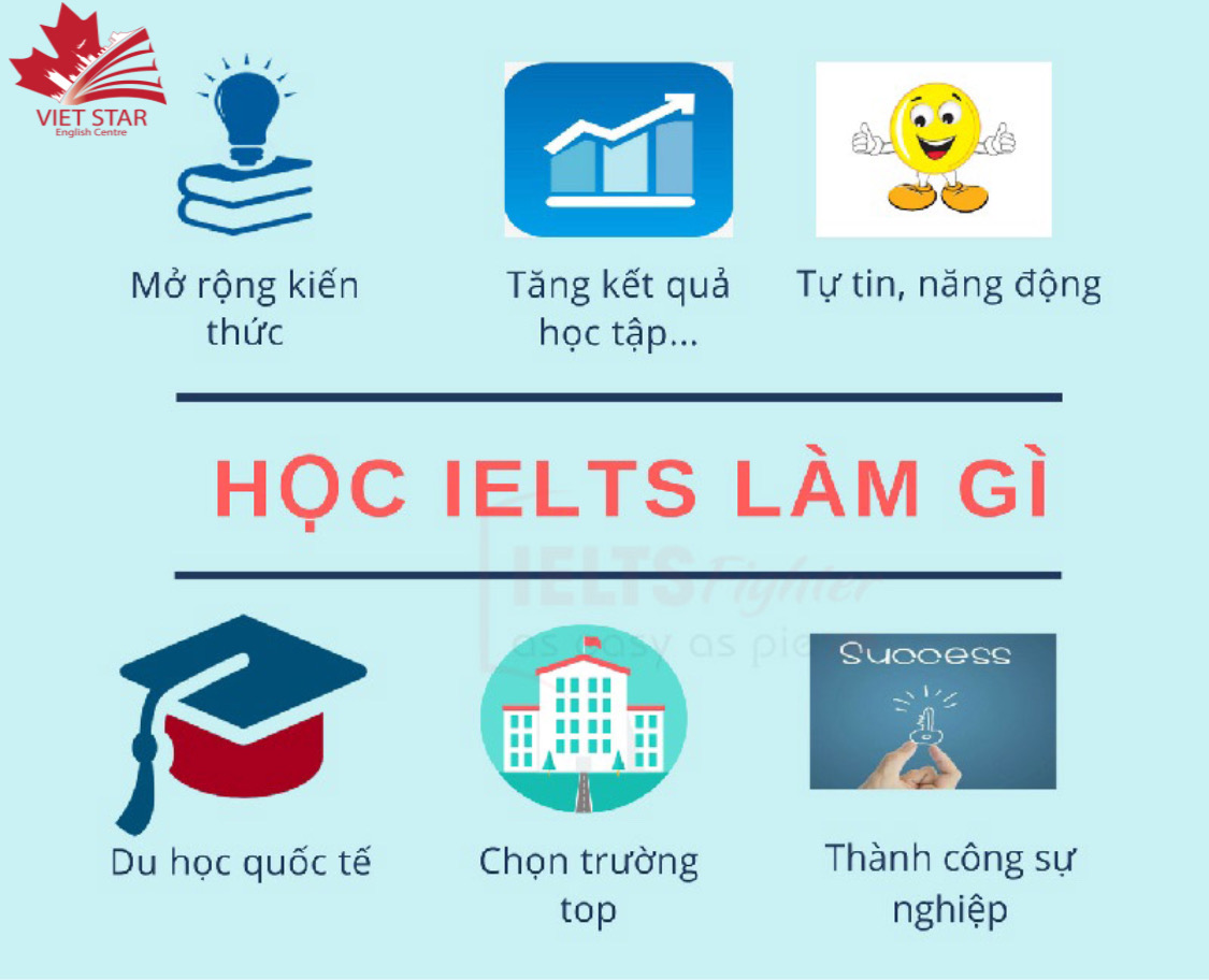 TẠI SAO NÊN HỌC IELTS?