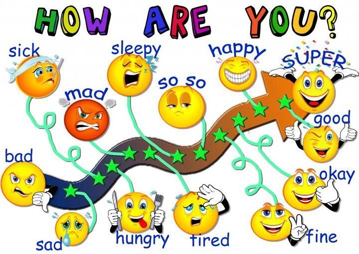 NHỮNG CÁCH TRẢ LỜI KHÁC NHAU CỦA HOW ARE YOU
