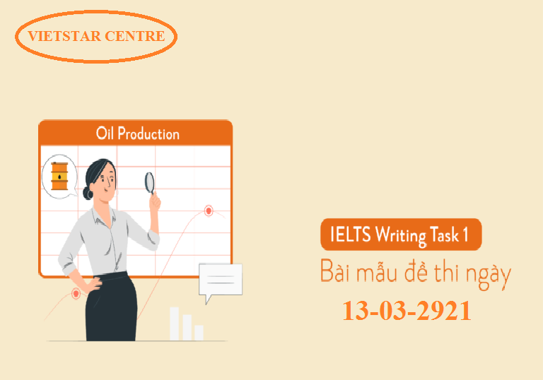 Bài mẫu IELTS Writing task 1 và 2 ngày 13-03-2021