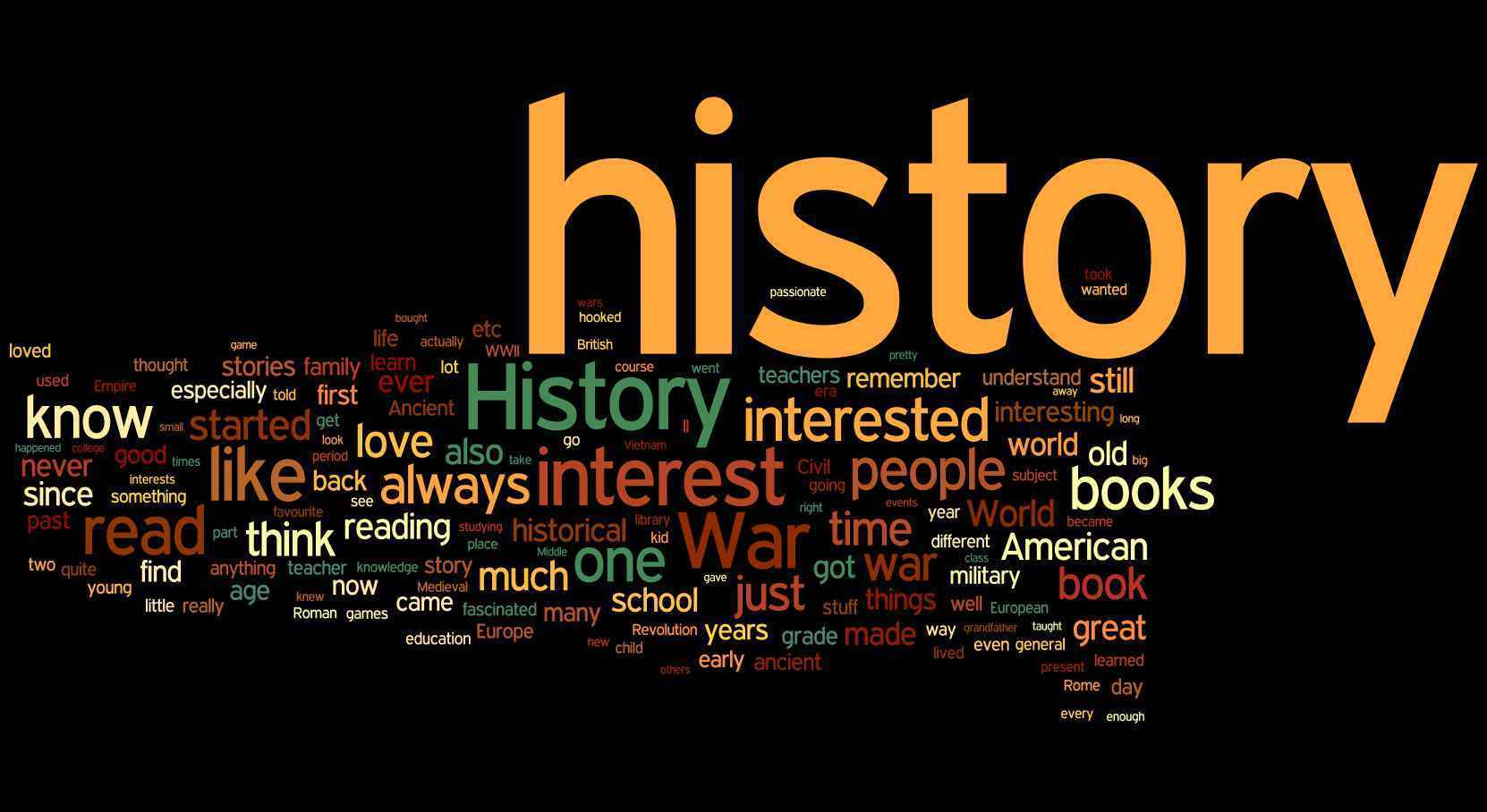 TOPIC: HISTORY