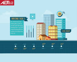 Phân tích bài mẫu IELTS Writing task 1 dạng Line graph
