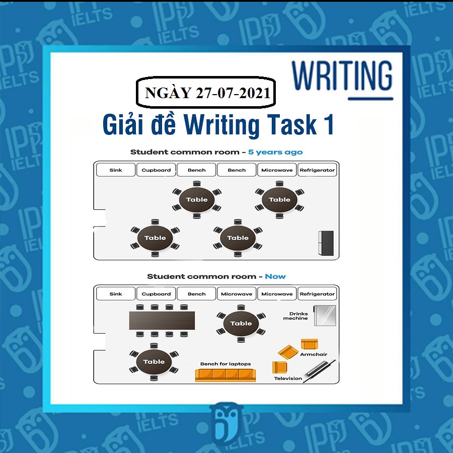 Bài mẫu IELTS Writing task 1 ngày 27-02-2021