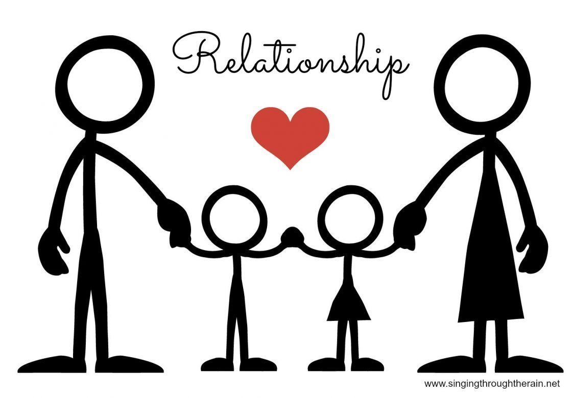 Từ vựng về chủ đề Relationship and Family