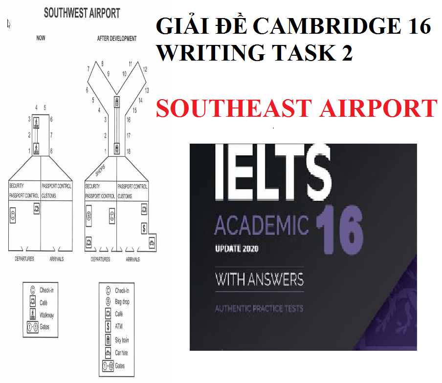 IELTS CAMBRIDGE 16 Writing Task 1: Southwest Airport