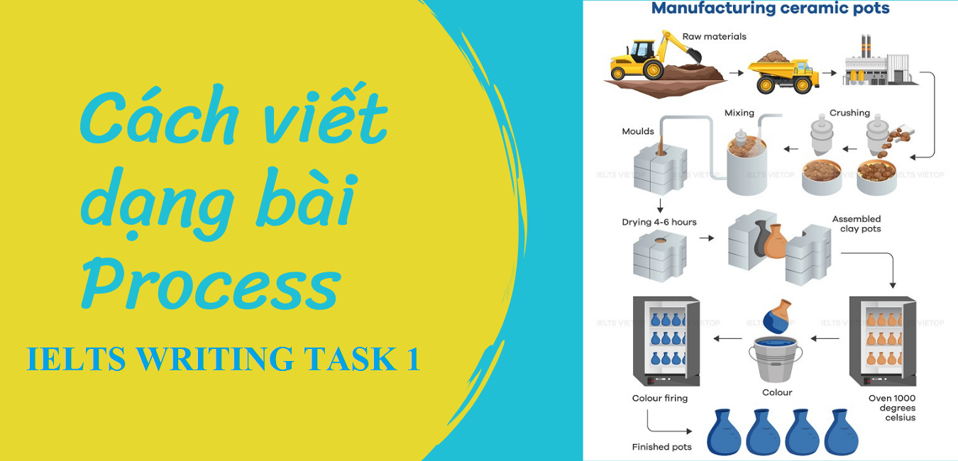 Hướng Dẫn Chi Tiết Cách Viết Process/Diagram IELTS Writing Task 1