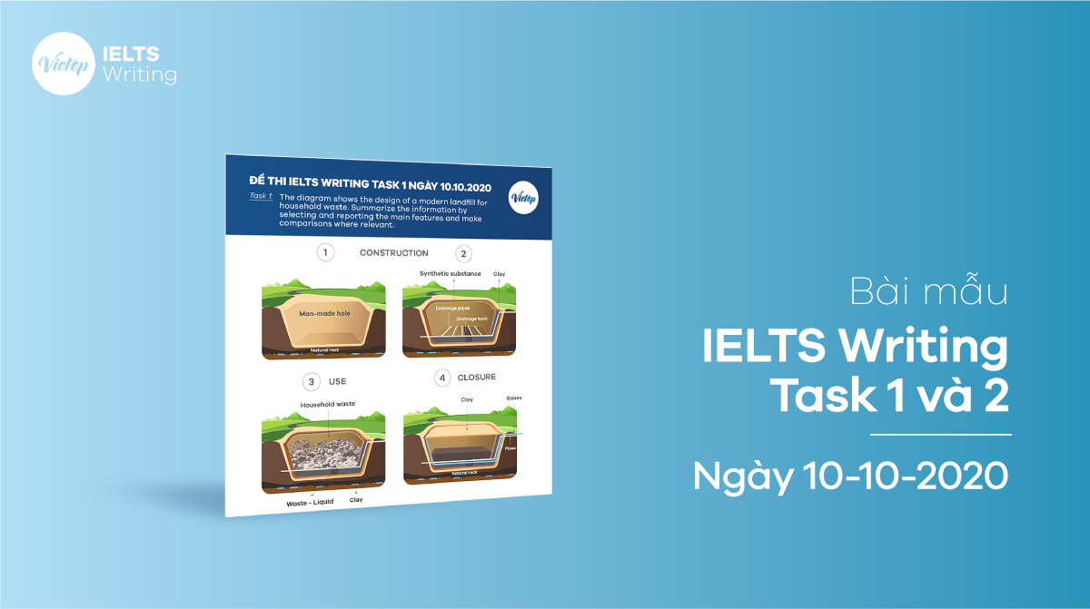 Bài mẫu IELTS Writing Task 1 ngày 10-10-2020